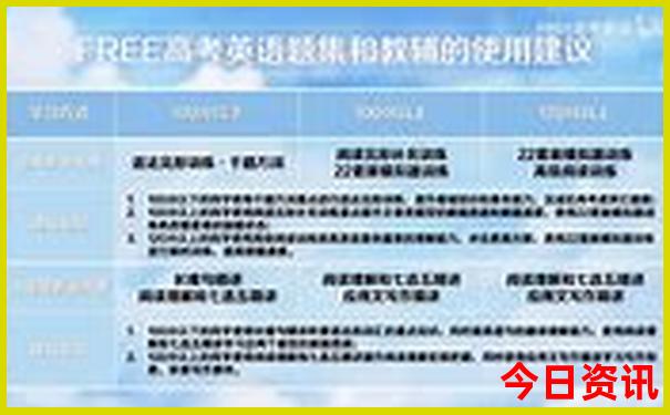 秦皇岛亲子游必去的地方